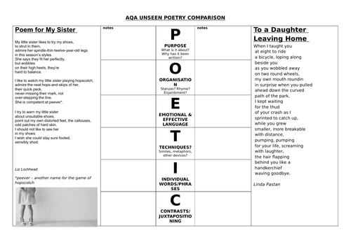 Unseen Poetry Comparison Practice GCSE English Literature