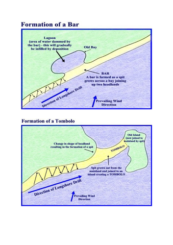 tombolo formation