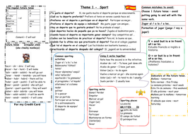 Gcse spanish coursework am i fit and healthy 05 picture