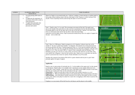 Key Stage 3 Detailed Football Scheme of Work | Teaching Resources
