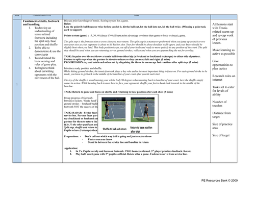 Key Stage 3 Detailed Tennis Scheme of Work | Teaching Resources