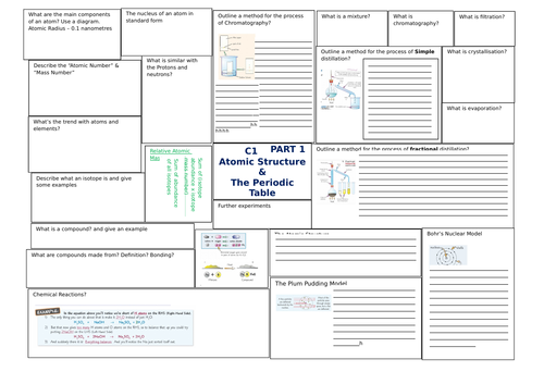 AQA Chemistry 9-1 C1 Revison Map