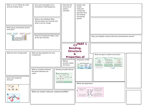 AQA Chemistry 9-1 C2 Revision Map