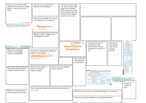 AQA Chemistry C3 Revision Map