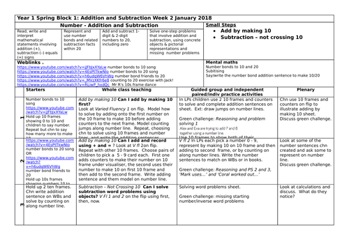 Y1 planning and resources for White Rose Maths Spring Block 1 week 2  Addition and Subtraction