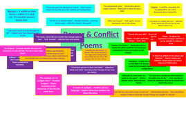 Power & Conflict Key Quotes | Teaching Resources