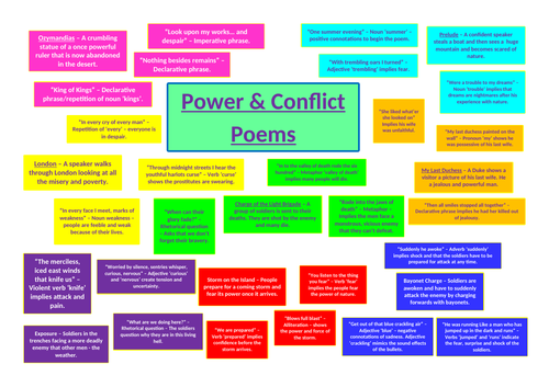 Power & Conflict Key Quotes | Teaching Resources
