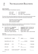 Neutralisation Reactions Teaching Resources