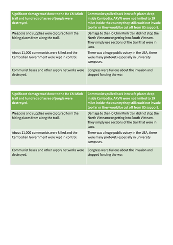 The Vietnam War: Was Nixon Right to Expand the War to Cambodia & Laos 1970-71? (Edexcel GCSE)