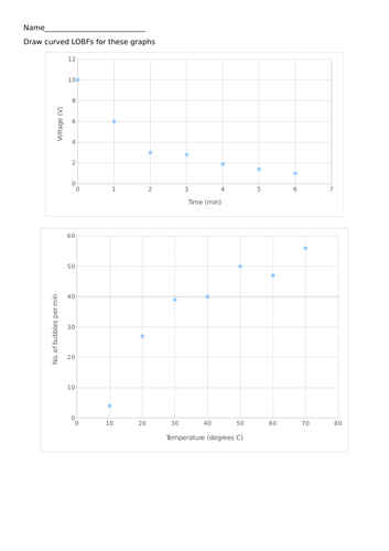 Science Drawing Line of Best Fit Worksheet