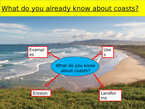 Introduction to coasts  - Theme 1 WJEC A