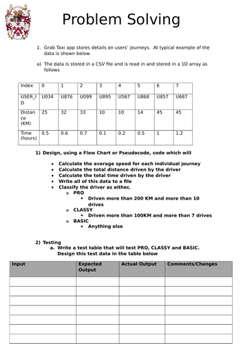 gcse and igcse computer science revision materials teaching resources