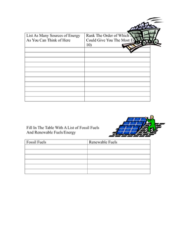 easy to use ks3 science worksheets for reactions fuels dissolving