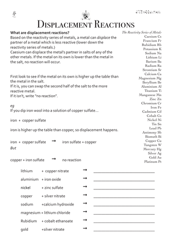 Displacement reactions