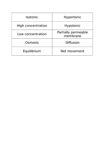 Osmosis required practical AQA GCSE Biology | Teaching Resources