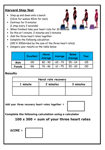 GCSE PE - Harvard Step Test Recording Sheet - Fitness Testing