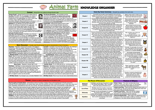 Animal Farm Knowledge Organiser/ Revision Mat!