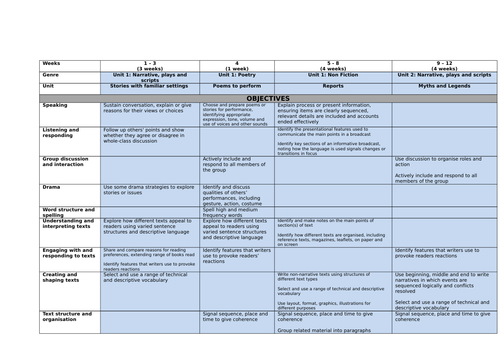 'Whole School' Curriculum Plans for English (Years 1 - 6) | Teaching ...