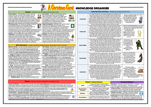 A Christmas Carol Knowledge Organiser/ Revision Mat!