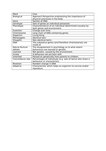 Biological approach crossword