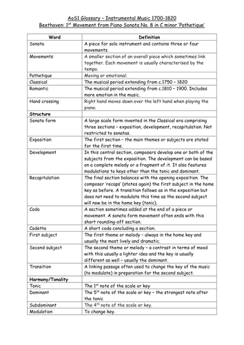 Edexcel GCSE Music Set Work Beethoven Piano Sonata