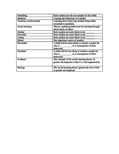 Social Learning Theory Crossword