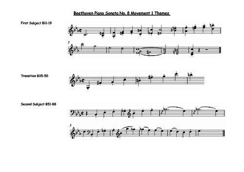 Edexcel GCSE Music Set Work Beethoven Piano Sonata