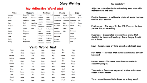 Diary Writing Lessons | Teaching Resources