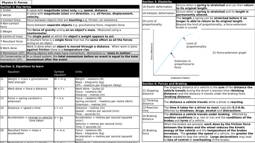 AQA 9-1 New GCSE: P5 Forces, P6 Waves & P7 Magnetism and Electromagnetism Knowledge Organisers