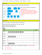 Year 2 - WRM Spring Block 2 - Statistics - week 3 - Making ...