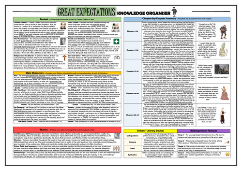 Great Expectations Knowledge Organiser/ Revision Mat!