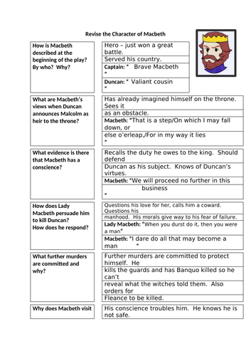 AQA Macbeth Revision Activity: Character of Macbeth | Teaching Resources