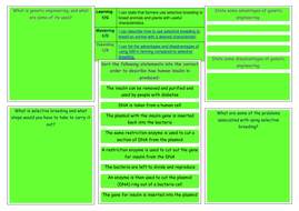 Genetics revision mats (Activate KS3) | Teaching Resources