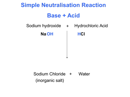 Esters and Derivatives of Carboxylic acids | Teaching Resources