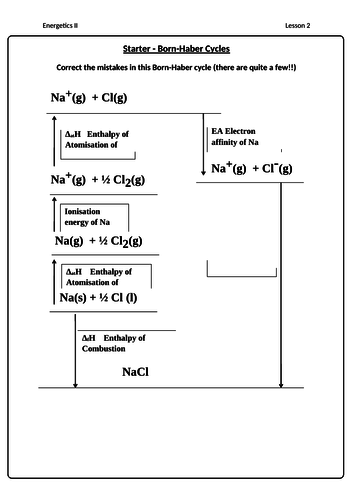 Born Haber cycles & lattice energies - complete topic | Teaching Resources