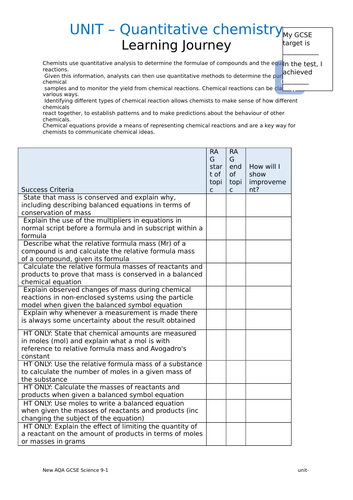 AQA Trilogy topic RAG sheets- Entire Spec | Teaching Resources