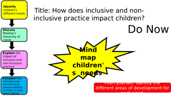 inclusive practice impact principles unit early non years tes