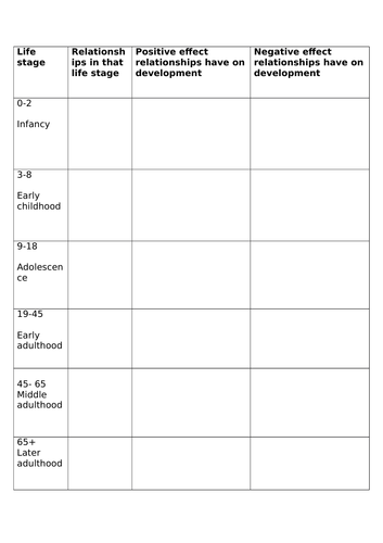 GCSE HEALTH AND SOCIAL CARE- RELATIONSHIPS