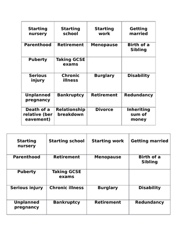 gcse-health-and-social-care-expected-and-unexpected-life-events