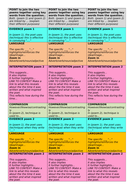 Poetry comparison structure strips | Teaching Resources