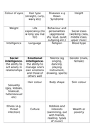 GCSE HEALTH AND SOCIAL CARE- NATURE Vs NURTURE | Teaching Resources