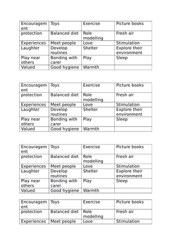 GCSE HEALTH AND SOCIAL CARE- INFANCY NEEDS