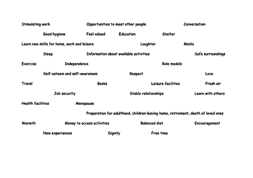 GCSE HEALTH AND SOCIAL CARE- ADULTHOOD NEEDS