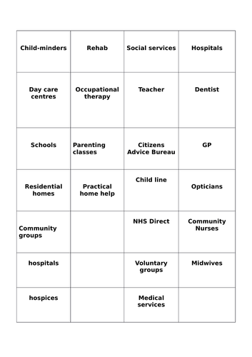 GCSE HEALTH AND SOCIAL CARE- ACCESSING SERVICES