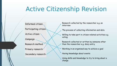 AQA Active Citizenship GCSE Summary Revision Sheet and PowerPoint