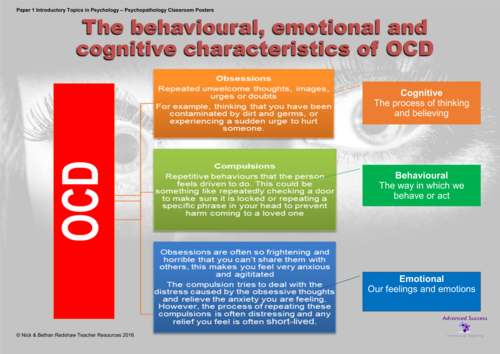 Cognitive characteristics outlet