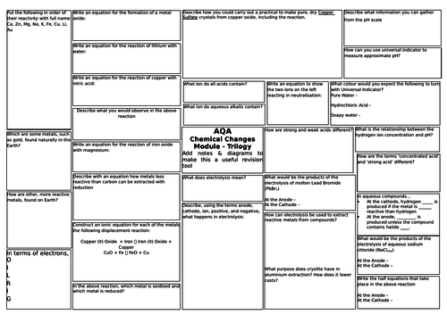 AQA Trilogy Science (9-1) Chemistry 4 - Chemical Changes Revision Broadsheet