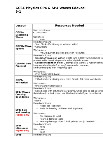 Waves SP4 (& CP4) EDEXCEL 9-1 GCSE Physics Lesson outline and equipment list