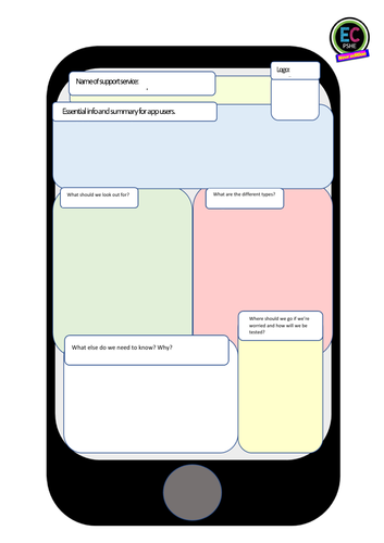 STIs Sexual Health RSHE | Teaching Resources
