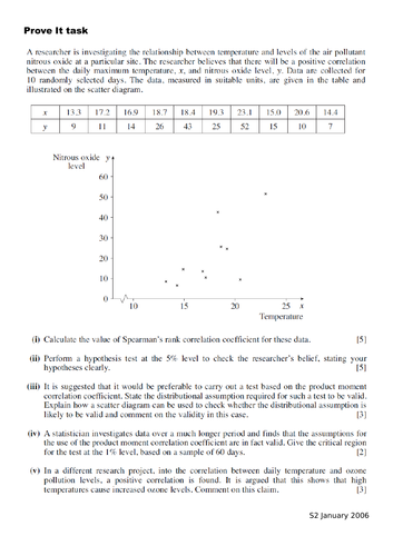 OCR MEI Statistics 2 : Bivariate Data 3 - Least Squares Regression Line